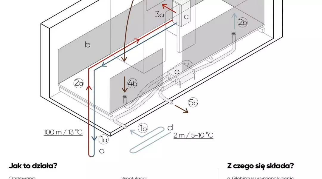 Wyróżnienie, proj.: Kacper Żak, Patryk Tatara