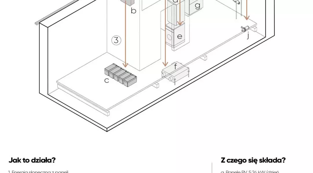 Wyróżnienie, proj.: Kacper Żak, Patryk Tatara