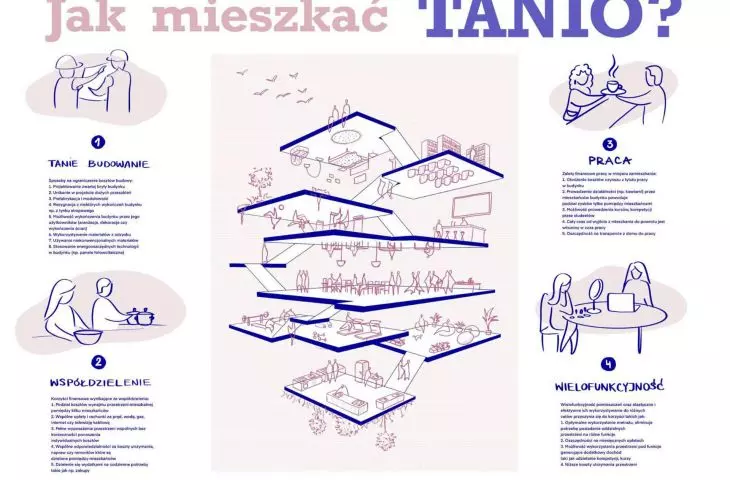 Main Prize, proj. by Nicoletta Kolodziej, Katarzyna Suchan