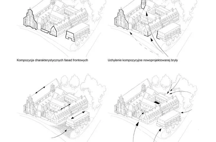 important elements that shape the project