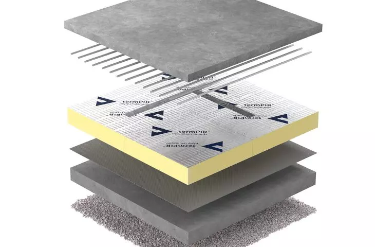 Insulation of the floor on the ground