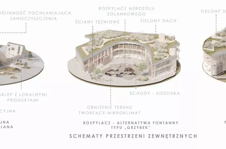 diagrams of outdoor spaces