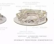 schematy przestrzeni zewnętrznych
