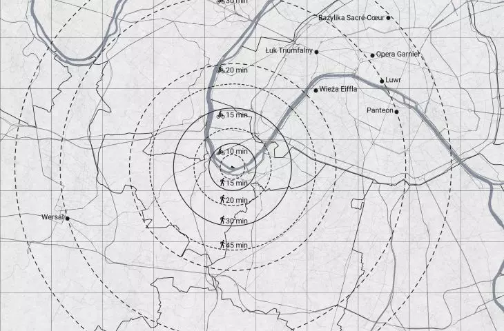 distance analysis