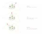 Dom „Labri” w mieście Huế we Wietnamie  — schemat nasłonecznienia