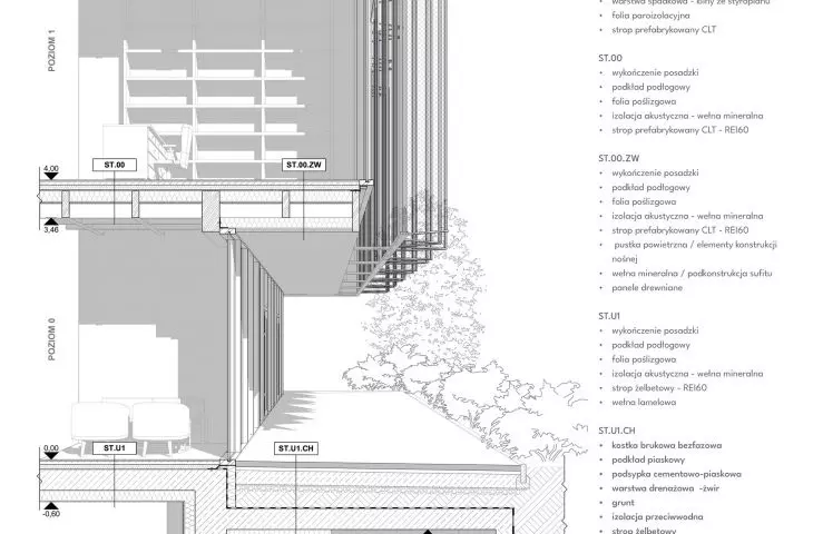 sectional detail