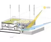 ecological scheme