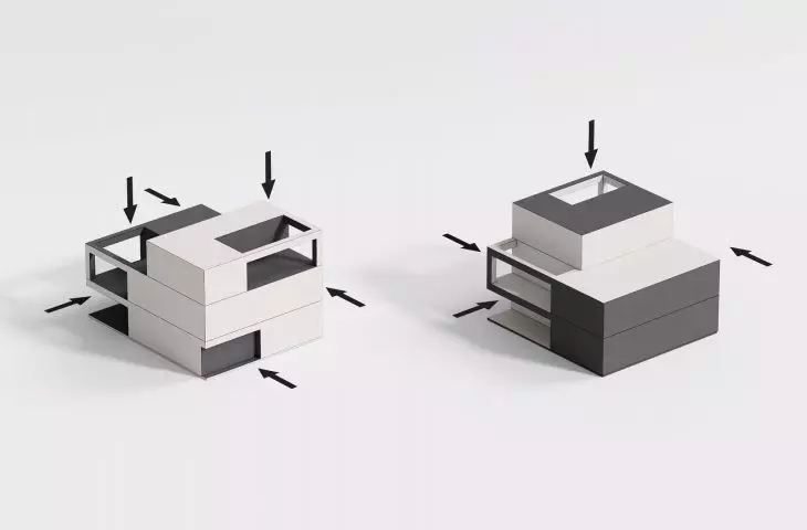 block forming scheme