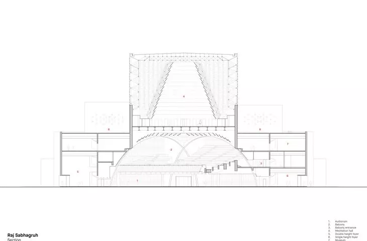Audytorium w klasztorze dźinijskim Shrimad Rajchandra Ashram w Dharampur, w stanie Gujarat  — przekrój budowli 