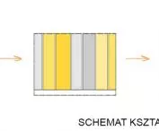 facade design