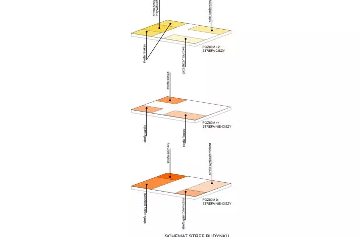 building control
