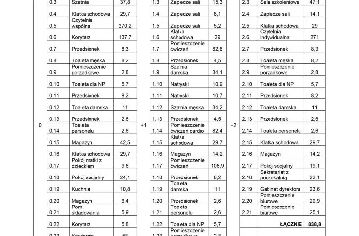 list of rooms