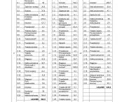list of rooms