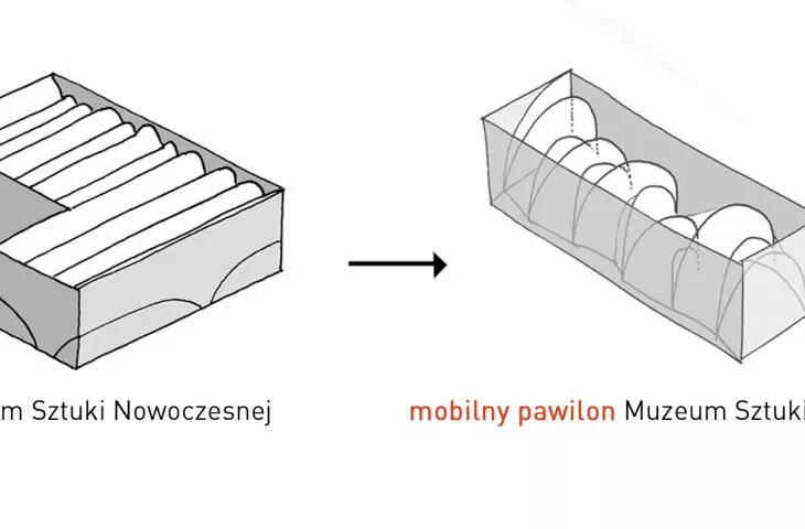mobilny pawilon Muzeum Sztuki Nowoczesnej