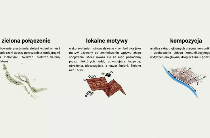 Zielone Oko Tbilisi