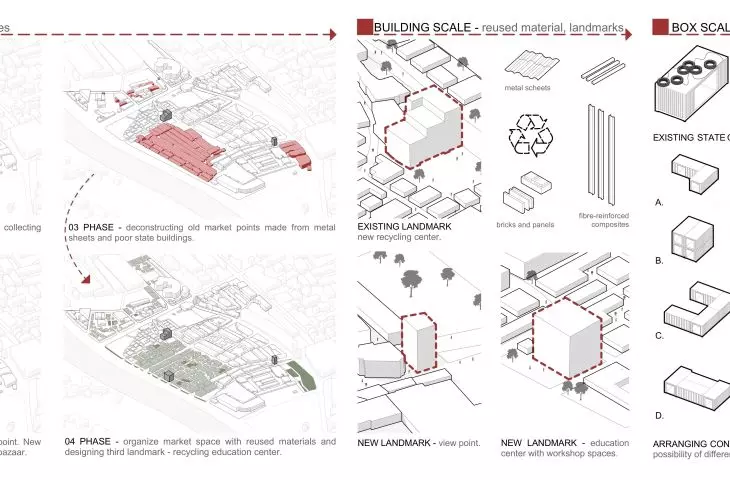 RE-FABRICATED Eliava: A Sustainable Reuse and Upcycling Hub