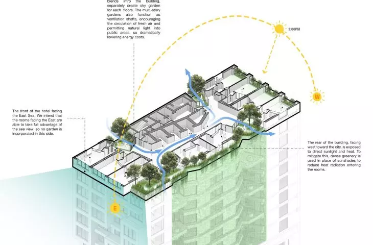 Hotel in Da Nang, Vietnam - rooftop garden scheme 