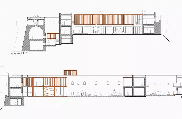 sections