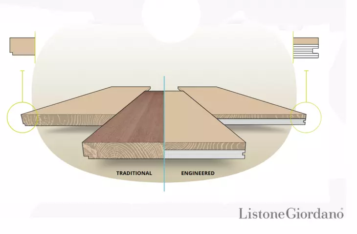 Diagram showing cross-section of solid wood (left) versus multi-layer parquet (right)