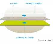 Scheme of multi-layer wood