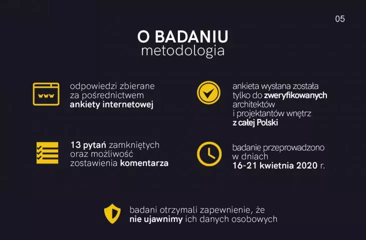 Raport z badania „Architekci i projektanci w czasie kryzysu”