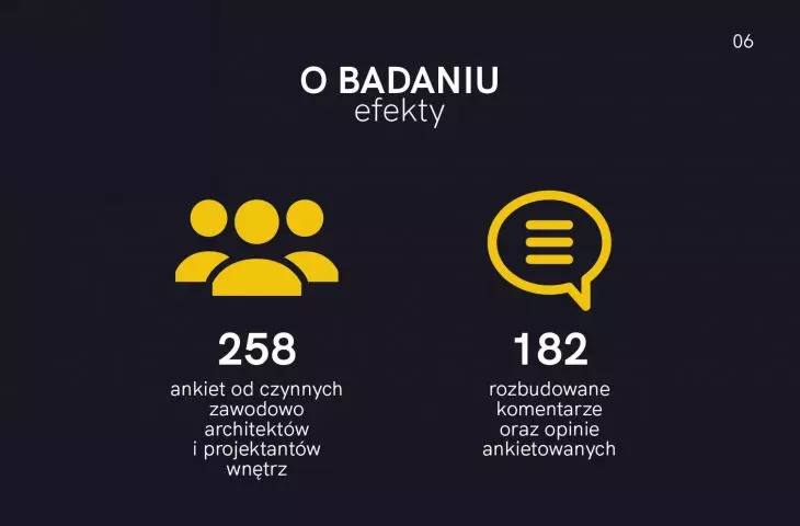 Raport z badania „Architekci i projektanci w czasie kryzysu”