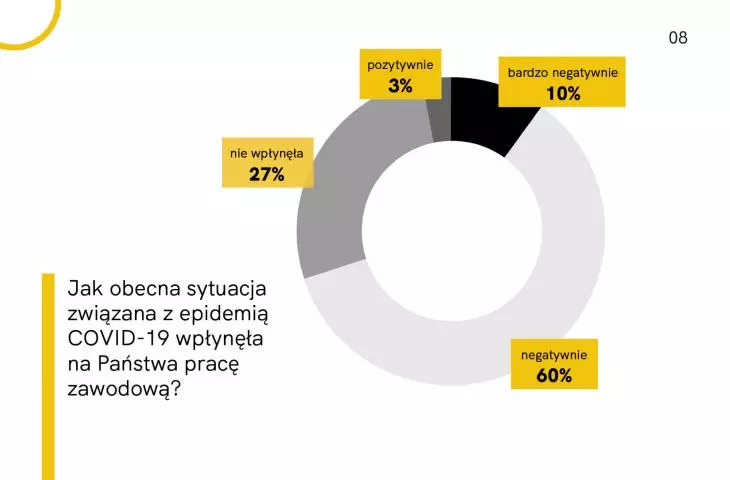 Survey report 