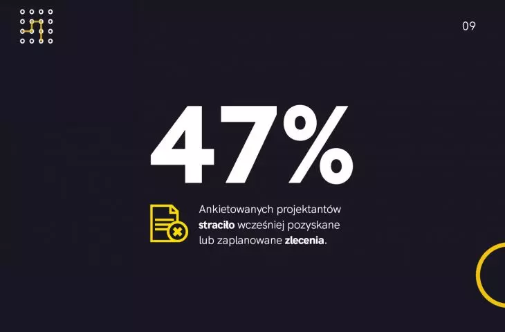 Raport z badania „Architekci i projektanci w czasie kryzysu”