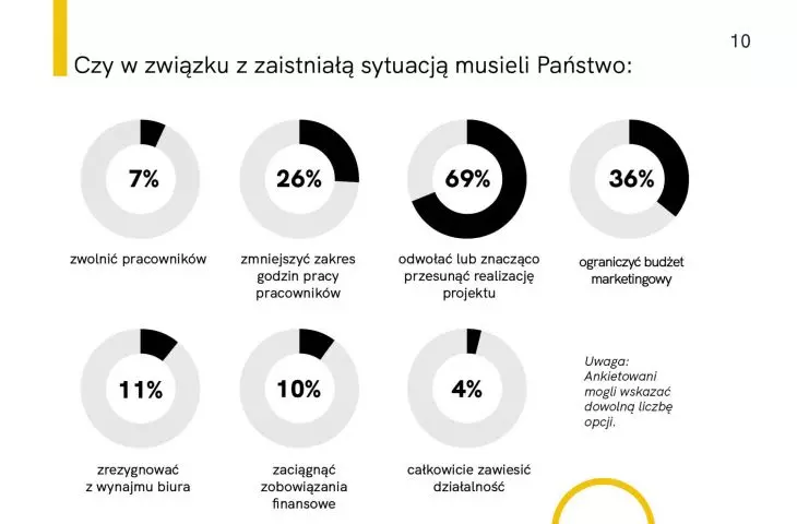 Raport z badania „Architekci i projektanci w czasie kryzysu”