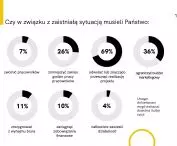 Survey report 