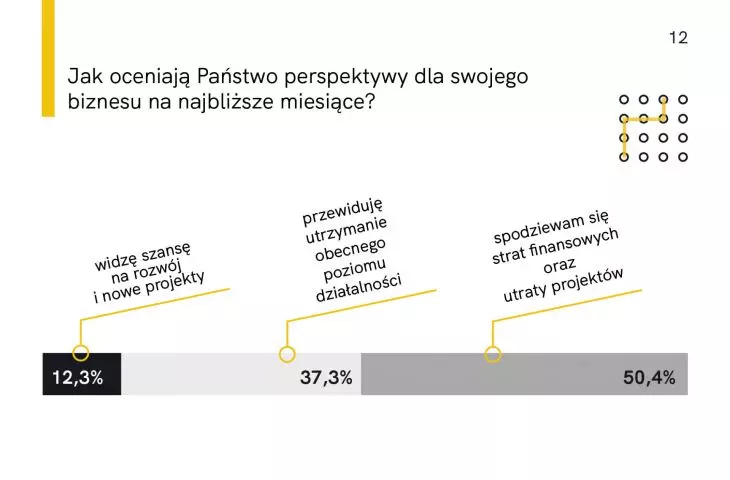 Raport z badania „Architekci i projektanci w czasie kryzysu”