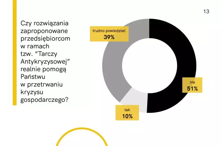 Raport z badania „Architekci i projektanci w czasie kryzysu”