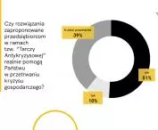 Raport z badania „Architekci i projektanci w czasie kryzysu”