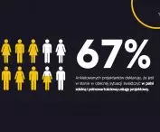 Survey report 