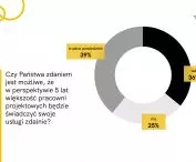 Raport z badania „Architekci i projektanci w czasie kryzysu”