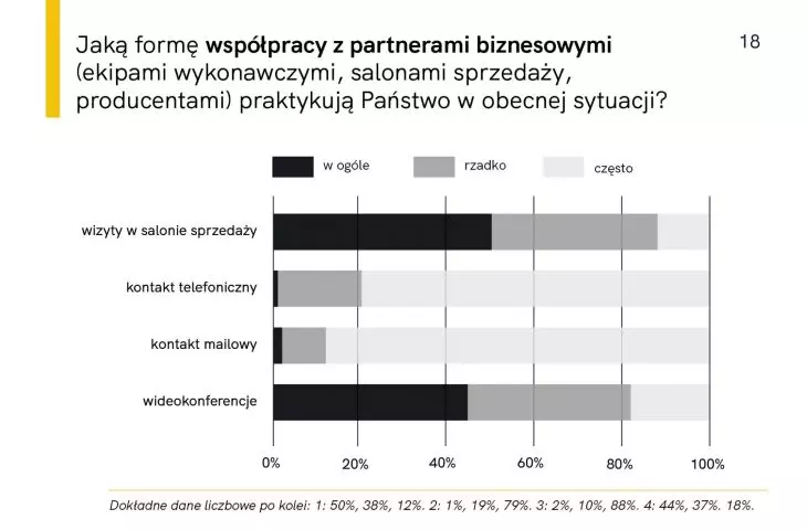 Raport z badania „Architekci i projektanci w czasie kryzysu”