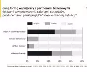 Survey report 