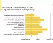 Raport z badania „Architekci i projektanci w czasie kryzysu”