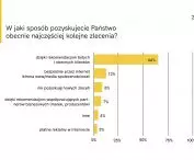 Raport z badania „Architekci i projektanci w czasie kryzysu”
