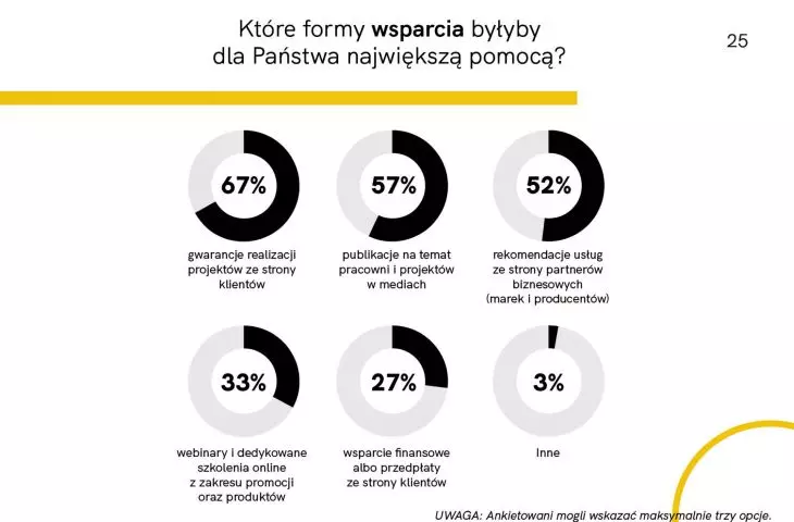 Survey report 