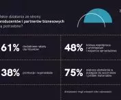 Raport z badania „Architekci i projektanci w czasie kryzysu”
