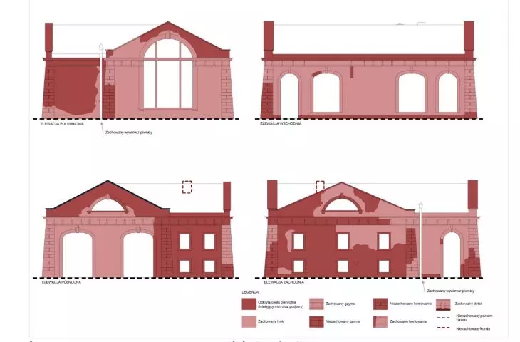 conservation analysis
