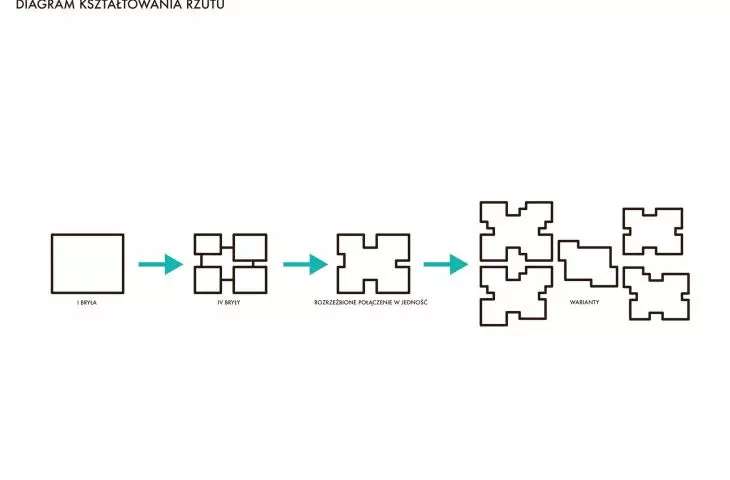 diagram kształtowania rzutu