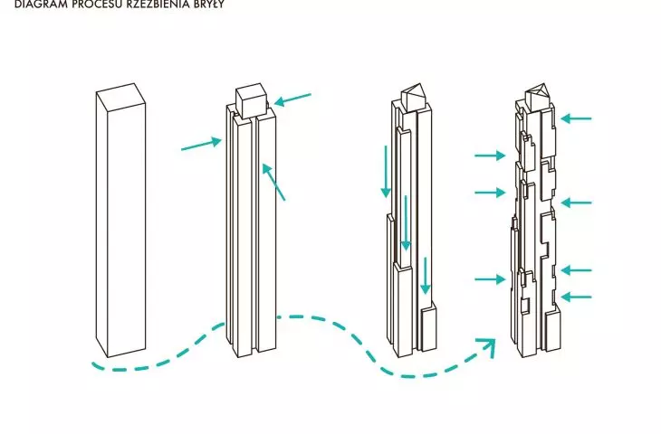 diagram procesu rzeźbienia bryły