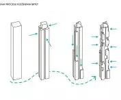 diagram procesu rzeźbienia bryły