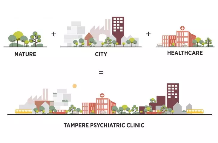 Klinika psychiatryczna w Tampere