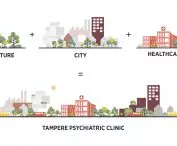 Klinika psychiatryczna w Tampere