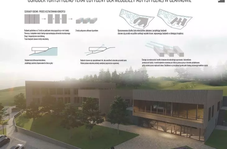 schematic diagrams, visualization