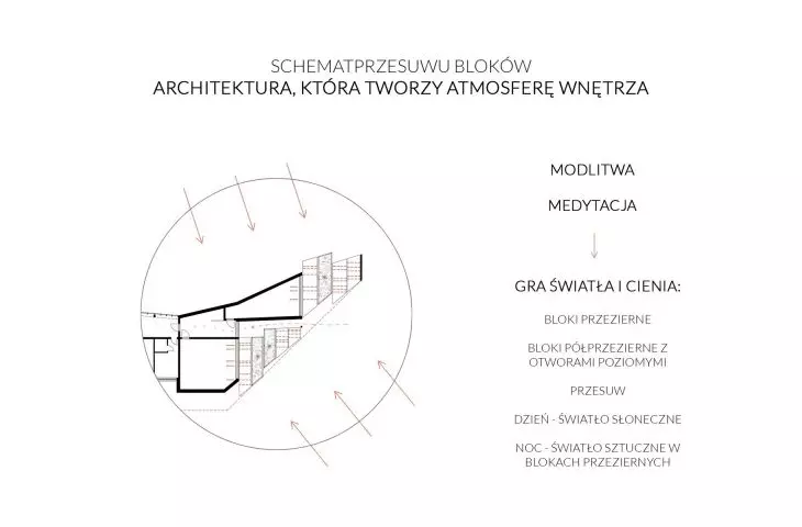 block movement diagram
