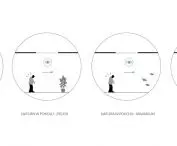 supplementary diagram of patient room functions and arrangements